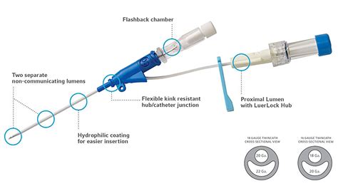 Peripheral Venous Catheter - NOT a. . Power injectable peripheral iv catheters